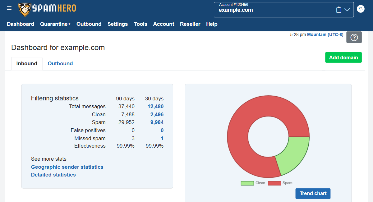 SpamHero dashboard showing fictional filtering statistics